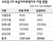 서울 항동 등 5곳 ‘3차 보금자리’ 지정