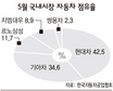 6월엔 현대차 앞지를까 기아차 ‘청출어람의 꿈’