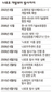 ‘발사임무 실패’ 결론땐 ‘러에 재발사 요청’ 가능