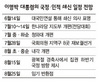 이대통령, 14일 오전 TV연설 세종시 수정안 철회 밝힐 듯