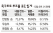 [승부 미리보기] “우리도 한국처럼” 일, 카메룬전 ‘자신감’