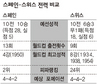 [승부 미리보기] ‘무적함대’ 창, 알프스의 방패 뚫을까