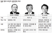 일 ‘제3의 성장길’로 간다