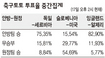 [승부 미리보기] 독일 전차의 화력 ‘철의 포백’ 뚫을까