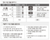 [16강 셈법] 아르헨 3승땐 ‘비기기만 해도’, 그리스 승리땐 ‘이겨도 불안’