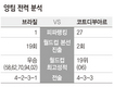 [승부 미리보기] ‘삼바축구’ 맞짱 뜨러 드로그바 선발 출격