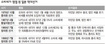 일본 새 내각 ‘소비세 인상’ 역풍 맞나