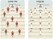 아르헨 4-3-1-2 ‘메시 맞춤형’