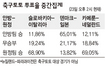 [승부 미리보기] ‘짠물’ 일본이냐 ‘파워’ 덴마크냐