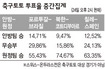 [승부 미리보기] 정대세 ‘공화국 자존심’ 세울까