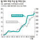 나만의 투자 원한다면 ‘랩 계좌’ 어때요