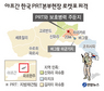아프간 한국PRT(지방재건팀) ‘로켓포 피격’