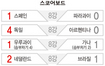 [월드컵 말말말] 마라도나 “독일전 패배, 알리 펀치 맞은 느낌”