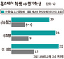 “한·중·일 10대 유학생, 방과후 위험에 노출”