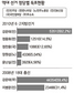 민주당에 ‘야4당 단일후보’ 거센 도전