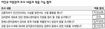 불법사찰 ‘윗선’ 드러날까