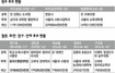 원주 ‘이광재 동정론’ 불까철원·화천 ‘소지역주의’ 변수