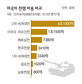 이라크·아프간전 ‘돈먹는 하마’