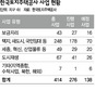 빚 이자만 하루 100억대…경영난 타개 ‘몸부림’