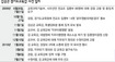 교과부 ‘말안듣는 교육감 고발’ 제동 걸릴까