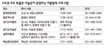 ‘문화의 바다’ 미술·박물관으로 피서 오세요~