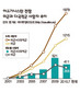 미군 7월 아프간전 사망자 ‘최대’