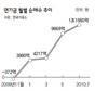 연기금, 하반기에도 ‘증시 큰손’