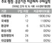 ‘녹색성장’ 구호만 요란