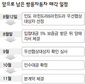 쌍용차, 이번엔 ‘기술 먹튀’ 피해갈 수 있을까