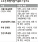 원정 화장·4일장…울며 겨자먹는 ‘마지막길 배웅’