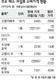 ‘차례상 물가’ 비상