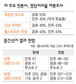 “미 민주당 11월 중간선거서 참패할 것