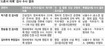 스폰서 특검, 핵심인물 박기준에 ‘면죄부’