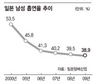 일, 담뱃값 33% 인상 흡연율 얼마나 낮출까