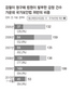 감청 85%가 ‘보안법 수사’