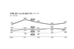 아파트분양가 3.3㎡당 1000만원 밑으로