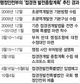 민통선 접경지역 공장 신증설때 세감면