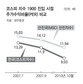 코스피 3주만에 1800→1900 ‘뜀박질’…‘유동성 잔치’ 어디까지…