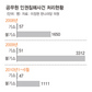 ‘인권침해’ 공무원기소율 2%도 안돼