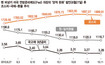 원화 치솟아 금리정책 ‘곤혹’…투기자금 몰려 시장 불안