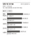 ‘뇌물죄’엔 느슨한 양형기준