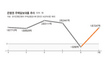 주택대출 다시 증가세로…DTI규제 완화 효과?