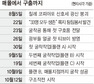 ‘각본 없는 드라마’ 온 인류가 함께했다