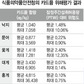 꽃게·대게 중금속 논란 가열