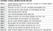 현대차 하청노동자 ‘정규직 그날까지…’