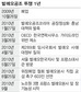 발레오 폐업 1년…‘자본’은 가고 눈물만 남아
