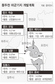 김문수 “정부가 동두천 대책 세워야”