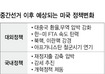 공화 하원장악 확실시…중국환율·FTA ‘강경’ 예고
