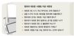 대포폰 지급한 청와대, 석연찮은 태도
