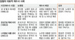 과거 검찰이 재수사 한 사례 보면